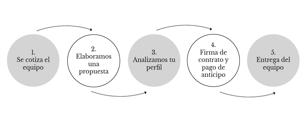 Proceso